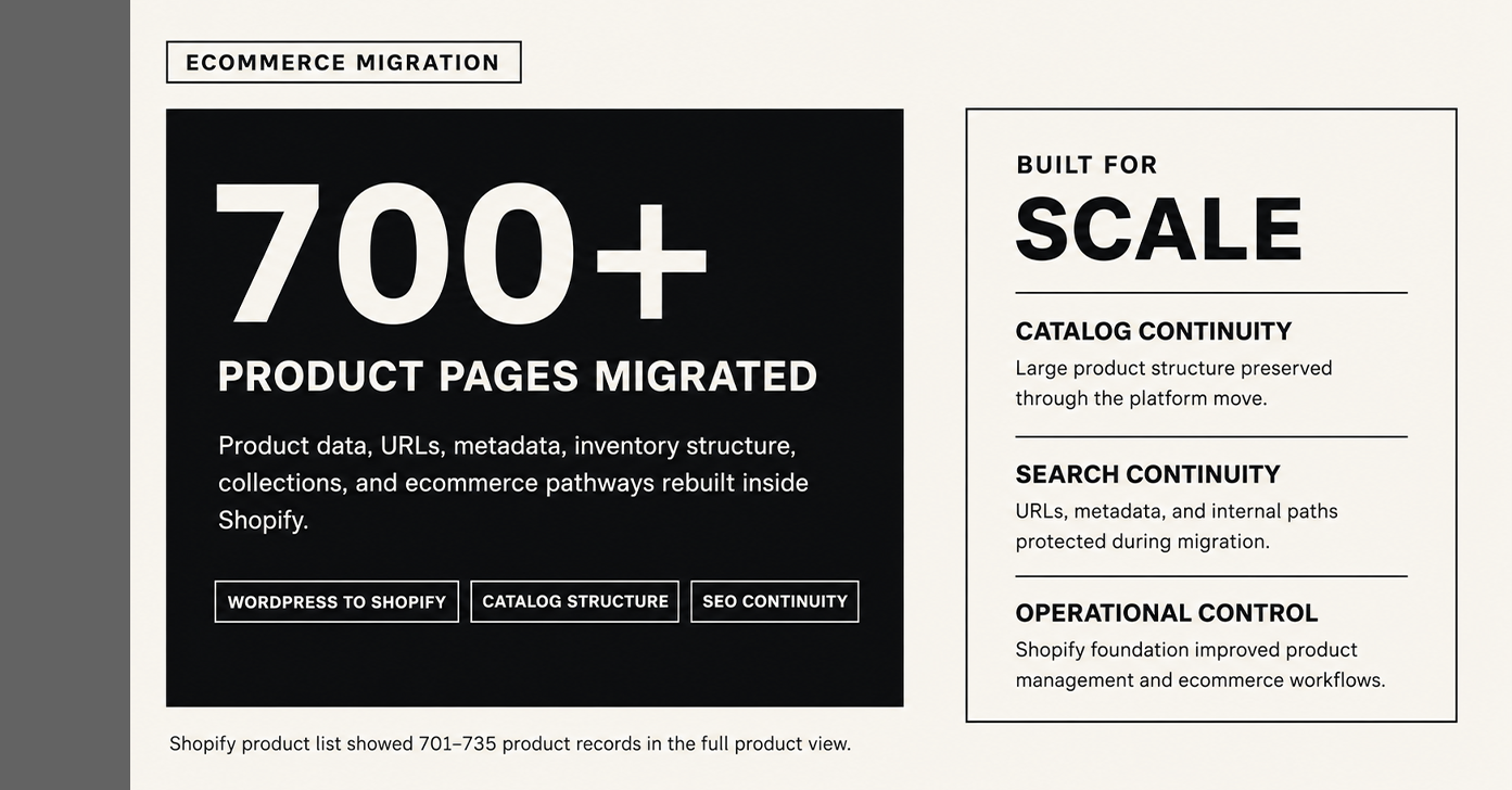 Ecommerce migration summary showing 700+ product pages migrated and built-for-scale continuity highlights